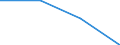 KN 85179091 /Exporte /Einheit = Preise (Euro/Tonne) /Partnerland: Rumaenien /Meldeland: Eur27 /85179091:Teile von Elektrischen Geraeten Fuer die Fernsprechtechnik, A.n.g.