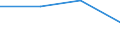 KN 85179091 /Exporte /Einheit = Preise (Euro/Tonne) /Partnerland: Bulgarien /Meldeland: Eur27 /85179091:Teile von Elektrischen Geraeten Fuer die Fernsprechtechnik, A.n.g.