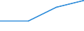 KN 85179091 /Exporte /Einheit = Preise (Euro/Tonne) /Partnerland: Algerien /Meldeland: Eur27 /85179091:Teile von Elektrischen Geraeten Fuer die Fernsprechtechnik, A.n.g.