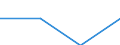 KN 85179091 /Exporte /Einheit = Preise (Euro/Tonne) /Partnerland: Aegypten /Meldeland: Eur27 /85179091:Teile von Elektrischen Geraeten Fuer die Fernsprechtechnik, A.n.g.