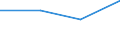 KN 85179091 /Exporte /Einheit = Preise (Euro/Tonne) /Partnerland: Mauretanien /Meldeland: Eur27 /85179091:Teile von Elektrischen Geraeten Fuer die Fernsprechtechnik, A.n.g.