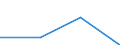 KN 85179091 /Exporte /Einheit = Preise (Euro/Tonne) /Partnerland: Mali /Meldeland: Eur27 /85179091:Teile von Elektrischen Geraeten Fuer die Fernsprechtechnik, A.n.g.