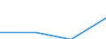 KN 85179091 /Exporte /Einheit = Preise (Euro/Tonne) /Partnerland: Guinea /Meldeland: Eur27 /85179091:Teile von Elektrischen Geraeten Fuer die Fernsprechtechnik, A.n.g.