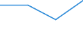 KN 85179091 /Exporte /Einheit = Preise (Euro/Tonne) /Partnerland: Liberia /Meldeland: Eur27 /85179091:Teile von Elektrischen Geraeten Fuer die Fernsprechtechnik, A.n.g.