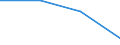 KN 85179091 /Exporte /Einheit = Preise (Euro/Tonne) /Partnerland: Ghana /Meldeland: Eur27 /85179091:Teile von Elektrischen Geraeten Fuer die Fernsprechtechnik, A.n.g.