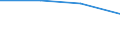 KN 85179091 /Exporte /Einheit = Preise (Euro/Tonne) /Partnerland: S.tome /Meldeland: Eur27 /85179091:Teile von Elektrischen Geraeten Fuer die Fernsprechtechnik, A.n.g.