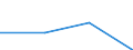 KN 85179091 /Exporte /Einheit = Preise (Euro/Tonne) /Partnerland: Kongo /Meldeland: Eur27 /85179091:Teile von Elektrischen Geraeten Fuer die Fernsprechtechnik, A.n.g.