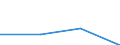 KN 85179091 /Exporte /Einheit = Preise (Euro/Tonne) /Partnerland: Dem. Rep. Kongo /Meldeland: Eur27 /85179091:Teile von Elektrischen Geraeten Fuer die Fernsprechtechnik, A.n.g.