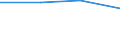 KN 85179091 /Exporte /Einheit = Preise (Euro/Tonne) /Partnerland: Kenia /Meldeland: Eur27 /85179091:Teile von Elektrischen Geraeten Fuer die Fernsprechtechnik, A.n.g.