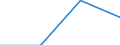 KN 85179091 /Exporte /Einheit = Preise (Euro/Tonne) /Partnerland: Mosambik /Meldeland: Eur27 /85179091:Teile von Elektrischen Geraeten Fuer die Fernsprechtechnik, A.n.g.