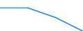 KN 85179091 /Exporte /Einheit = Preise (Euro/Tonne) /Partnerland: Mauritius /Meldeland: Eur27 /85179091:Teile von Elektrischen Geraeten Fuer die Fernsprechtechnik, A.n.g.