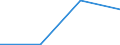 KN 85179091 /Exporte /Einheit = Preise (Euro/Tonne) /Partnerland: Komoren /Meldeland: Eur27 /85179091:Teile von Elektrischen Geraeten Fuer die Fernsprechtechnik, A.n.g.