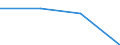 KN 85179091 /Exporte /Einheit = Preise (Euro/Tonne) /Partnerland: Mexiko /Meldeland: Eur27 /85179091:Teile von Elektrischen Geraeten Fuer die Fernsprechtechnik, A.n.g.