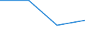 KN 85179091 /Exporte /Einheit = Preise (Euro/Tonne) /Partnerland: Honduras /Meldeland: Eur27 /85179091:Teile von Elektrischen Geraeten Fuer die Fernsprechtechnik, A.n.g.