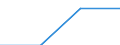 KN 85179092 /Exporte /Einheit = Preise (Euro/Tonne) /Partnerland: Belgien/Luxemburg /Meldeland: Eur27 /85179092:Baugruppen 'zusammengesetzte Elektronische Schaltungen' Fuer Elektrische Geraete der Drahtgebundenen Telegraphentechnik, A.n.g.