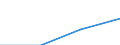 KN 85179092 /Exporte /Einheit = Preise (Euro/Tonne) /Partnerland: Niederlande /Meldeland: Eur27 /85179092:Baugruppen 'zusammengesetzte Elektronische Schaltungen' Fuer Elektrische Geraete der Drahtgebundenen Telegraphentechnik, A.n.g.