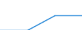 KN 85179092 /Exporte /Einheit = Preise (Euro/Tonne) /Partnerland: Ver.koenigreich /Meldeland: Eur27 /85179092:Baugruppen 'zusammengesetzte Elektronische Schaltungen' Fuer Elektrische Geraete der Drahtgebundenen Telegraphentechnik, A.n.g.