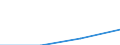 CN 85179092 /Exports /Unit = Prices (Euro/ton) /Partner: Portugal /Reporter: Eur27 /85179092:Electronic Assemblies for Electrical Apparatus for Line Telegraphy, N.e.s.