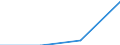 CN 85179092 /Exports /Unit = Prices (Euro/ton) /Partner: Hungary /Reporter: Eur27 /85179092:Electronic Assemblies for Electrical Apparatus for Line Telegraphy, N.e.s.