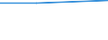 CN 85179092 /Exports /Unit = Prices (Euro/ton) /Partner: Slovenia /Reporter: Eur27 /85179092:Electronic Assemblies for Electrical Apparatus for Line Telegraphy, N.e.s.