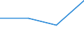 CN 85179092 /Exports /Unit = Prices (Euro/ton) /Partner: Egypt /Reporter: Eur27 /85179092:Electronic Assemblies for Electrical Apparatus for Line Telegraphy, N.e.s.