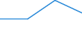 CN 85179092 /Exports /Unit = Prices (Euro/ton) /Partner: Tanzania /Reporter: Eur27 /85179092:Electronic Assemblies for Electrical Apparatus for Line Telegraphy, N.e.s.