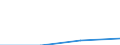 CN 85179092 /Exports /Unit = Prices (Euro/ton) /Partner: Cayman Isles /Reporter: Eur27 /85179092:Electronic Assemblies for Electrical Apparatus for Line Telegraphy, N.e.s.