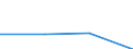 CN 85179098 /Exports /Unit = Prices (Euro/ton) /Partner: Greece /Reporter: Eur27 /85179098:Parts of Electrical Apparatus for Line Telegraphy, N.e.s. (Excl. Electronic Assemblies)