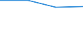 KN 85179098 /Exporte /Einheit = Preise (Euro/Tonne) /Partnerland: Schweden /Meldeland: Eur27 /85179098:Teile von Elektrischen Geraeten Fuer die Drahtgebundene Telegraphentechnik, A.n.g. (Ausg. Zusammengesetzte Elektronische Schaltungen 'baugruppen')