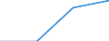 KN 85179098 /Exporte /Einheit = Preise (Euro/Tonne) /Partnerland: Oesterreich /Meldeland: Eur27 /85179098:Teile von Elektrischen Geraeten Fuer die Drahtgebundene Telegraphentechnik, A.n.g. (Ausg. Zusammengesetzte Elektronische Schaltungen 'baugruppen')