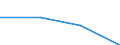 CN 85179098 /Exports /Unit = Prices (Euro/ton) /Partner: Poland /Reporter: Eur27 /85179098:Parts of Electrical Apparatus for Line Telegraphy, N.e.s. (Excl. Electronic Assemblies)