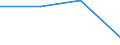 KN 85179098 /Exporte /Einheit = Preise (Euro/Tonne) /Partnerland: Ungarn /Meldeland: Eur27 /85179098:Teile von Elektrischen Geraeten Fuer die Drahtgebundene Telegraphentechnik, A.n.g. (Ausg. Zusammengesetzte Elektronische Schaltungen 'baugruppen')