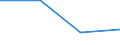 KN 85179098 /Exporte /Einheit = Preise (Euro/Tonne) /Partnerland: Rumaenien /Meldeland: Eur27 /85179098:Teile von Elektrischen Geraeten Fuer die Drahtgebundene Telegraphentechnik, A.n.g. (Ausg. Zusammengesetzte Elektronische Schaltungen 'baugruppen')