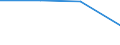 KN 85179098 /Exporte /Einheit = Preise (Euro/Tonne) /Partnerland: Kroatien /Meldeland: Eur27 /85179098:Teile von Elektrischen Geraeten Fuer die Drahtgebundene Telegraphentechnik, A.n.g. (Ausg. Zusammengesetzte Elektronische Schaltungen 'baugruppen')