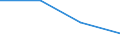 KN 85179098 /Exporte /Einheit = Preise (Euro/Tonne) /Partnerland: Libyen /Meldeland: Eur27 /85179098:Teile von Elektrischen Geraeten Fuer die Drahtgebundene Telegraphentechnik, A.n.g. (Ausg. Zusammengesetzte Elektronische Schaltungen 'baugruppen')