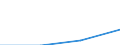 KN 85179098 /Exporte /Einheit = Preise (Euro/Tonne) /Partnerland: Elfenbeink. /Meldeland: Eur27 /85179098:Teile von Elektrischen Geraeten Fuer die Drahtgebundene Telegraphentechnik, A.n.g. (Ausg. Zusammengesetzte Elektronische Schaltungen 'baugruppen')