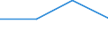 KN 85179098 /Exporte /Einheit = Preise (Euro/Tonne) /Partnerland: Togo /Meldeland: Eur27 /85179098:Teile von Elektrischen Geraeten Fuer die Drahtgebundene Telegraphentechnik, A.n.g. (Ausg. Zusammengesetzte Elektronische Schaltungen 'baugruppen')