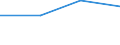 KN 85179098 /Exporte /Einheit = Preise (Euro/Tonne) /Partnerland: Nigeria /Meldeland: Eur27 /85179098:Teile von Elektrischen Geraeten Fuer die Drahtgebundene Telegraphentechnik, A.n.g. (Ausg. Zusammengesetzte Elektronische Schaltungen 'baugruppen')