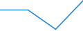 KN 85179098 /Exporte /Einheit = Preise (Euro/Tonne) /Partnerland: Gabun /Meldeland: Eur27 /85179098:Teile von Elektrischen Geraeten Fuer die Drahtgebundene Telegraphentechnik, A.n.g. (Ausg. Zusammengesetzte Elektronische Schaltungen 'baugruppen')