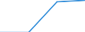 KN 85179098 /Exporte /Einheit = Preise (Euro/Tonne) /Partnerland: Aethiopien /Meldeland: Eur27 /85179098:Teile von Elektrischen Geraeten Fuer die Drahtgebundene Telegraphentechnik, A.n.g. (Ausg. Zusammengesetzte Elektronische Schaltungen 'baugruppen')