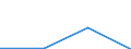 KN 85179098 /Exporte /Einheit = Preise (Euro/Tonne) /Partnerland: Dschibuti /Meldeland: Eur27 /85179098:Teile von Elektrischen Geraeten Fuer die Drahtgebundene Telegraphentechnik, A.n.g. (Ausg. Zusammengesetzte Elektronische Schaltungen 'baugruppen')