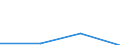 CN 85179098 /Exports /Unit = Prices (Euro/ton) /Partner: Seychelles /Reporter: Eur27 /85179098:Parts of Electrical Apparatus for Line Telegraphy, N.e.s. (Excl. Electronic Assemblies)