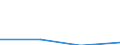 KN 85179098 /Exporte /Einheit = Preise (Euro/Tonne) /Partnerland: Mayotte /Meldeland: Eur27 /85179098:Teile von Elektrischen Geraeten Fuer die Drahtgebundene Telegraphentechnik, A.n.g. (Ausg. Zusammengesetzte Elektronische Schaltungen 'baugruppen')