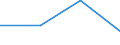 KN 85179099 /Exporte /Einheit = Preise (Euro/Tonne) /Partnerland: Niederlande /Meldeland: Eur27 /85179099:Teile von Elektrischen Geraeten Fuer die Telegraphentechnik, A.n.g.