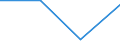 KN 85179099 /Exporte /Einheit = Preise (Euro/Tonne) /Partnerland: Island /Meldeland: Eur27 /85179099:Teile von Elektrischen Geraeten Fuer die Telegraphentechnik, A.n.g.