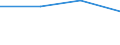 KN 85179099 /Exporte /Einheit = Preise (Euro/Tonne) /Partnerland: Norwegen /Meldeland: Eur27 /85179099:Teile von Elektrischen Geraeten Fuer die Telegraphentechnik, A.n.g.