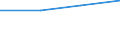 CN 85179099 /Exports /Unit = Prices (Euro/ton) /Partner: Sweden /Reporter: Eur27 /85179099:Parts of Electrical Apparatus for Line Telegraphy, N.e.s.