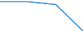 KN 85179099 /Exporte /Einheit = Preise (Euro/Tonne) /Partnerland: Finnland /Meldeland: Eur27 /85179099:Teile von Elektrischen Geraeten Fuer die Telegraphentechnik, A.n.g.