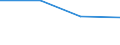 KN 85179099 /Exporte /Einheit = Preise (Euro/Tonne) /Partnerland: Schweiz /Meldeland: Eur27 /85179099:Teile von Elektrischen Geraeten Fuer die Telegraphentechnik, A.n.g.