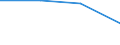 KN 85179099 /Exporte /Einheit = Preise (Euro/Tonne) /Partnerland: Oesterreich /Meldeland: Eur27 /85179099:Teile von Elektrischen Geraeten Fuer die Telegraphentechnik, A.n.g.